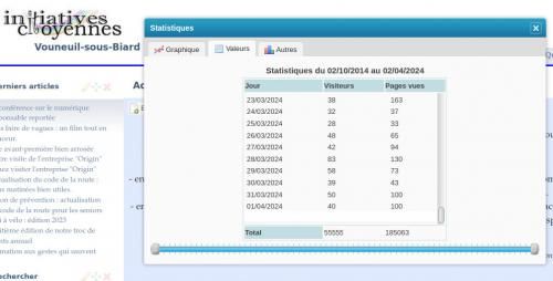 55 555 visiteurs