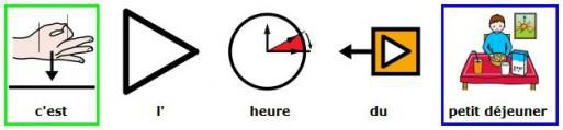 Bon petit déjeuner... en pictogrammes Arasaac !
