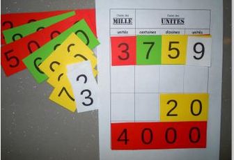 Les nombres de 0 à 9 999