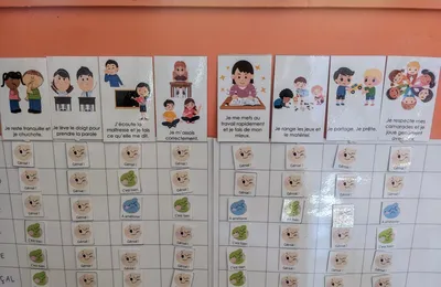 Tableau de gestion efficace des comportements