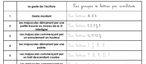 Prog écriture CP n°2 : les majuscules cursives.