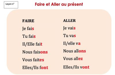 Leçon français CE1 : faire et aller au présent 
