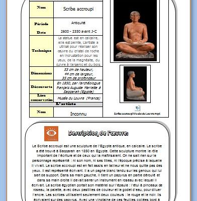 Carte interactive scribe accroupi