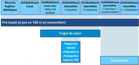 La complémentarité des systèmes - 14-07-16