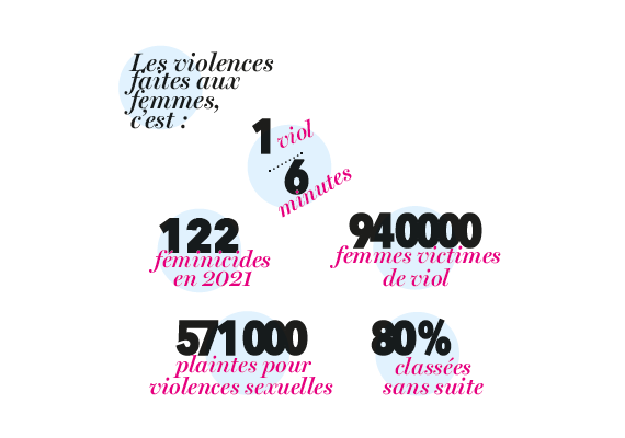 Violences faites aux femmes