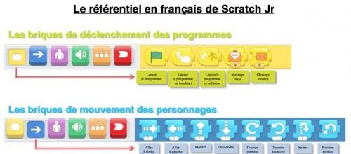 Scratch Junior - explications des briques
