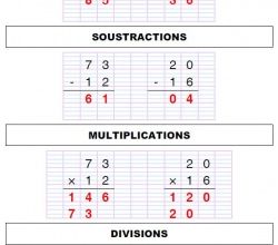 Comment faire une fiche d'opérations ?