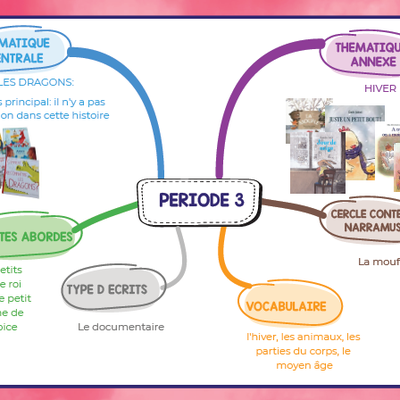 Prévisionnel période 3