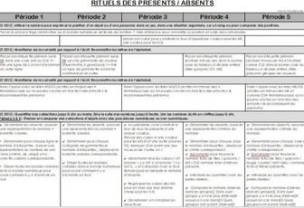 [outils pour l'enseignant] programmation rituels des présents