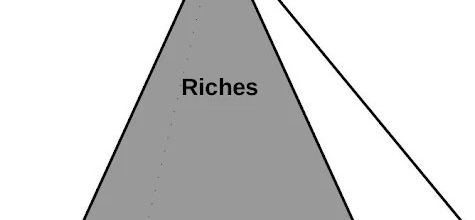 La "Pyramide sociale" au XXIème siècle: le monde a-t-il "changé de base"? Et de "sommet"???