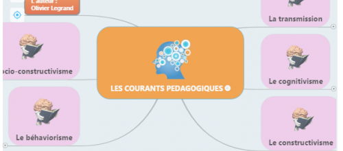 Pour bien comprendre les différents courants pédagogiques 