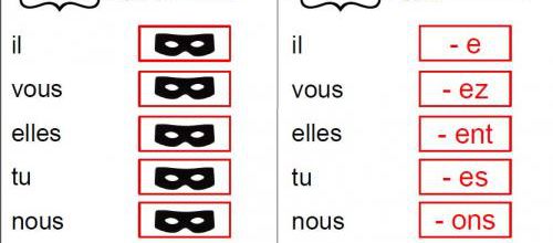 Atelier conjuguer au présent - 1er groupe