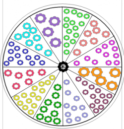 Roue des nombres GS