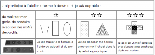 brevets "formes à dessin"