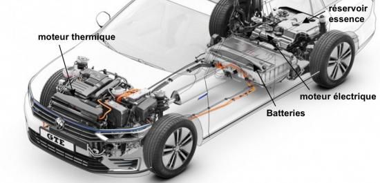 Les hybrides ne sont pas de vraies voitures électriques.