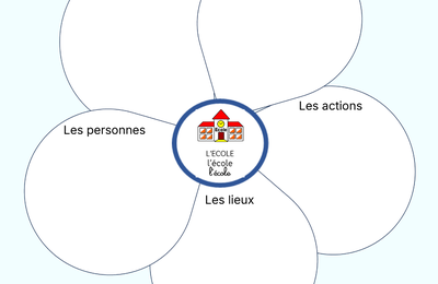 LES PTITES POULES: Vocabulaire: Contribution VirginieS