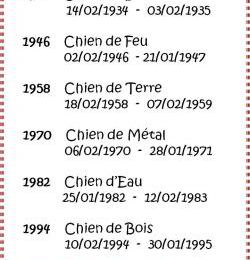 Signes du zodiaque chinois - Chien !