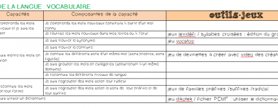 listing jeux / compétences français
