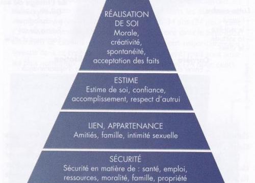 Les sujets de philo du bac 2016 : pyramide de Maslow