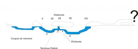 Topographie et dessin