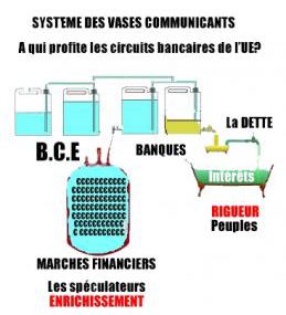On ne prête et on n’emprunte qu’aux riches.