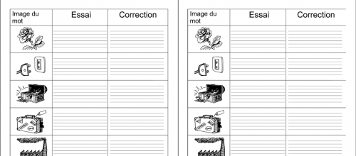 Tableau d'encodage S = Z