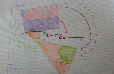Rares fiches que j'ai pu faire 