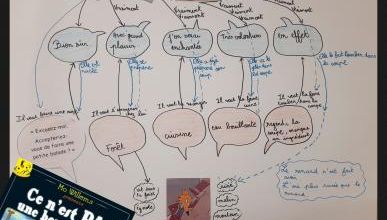 Ce n'est pas une bonne idée ! Visibiléo