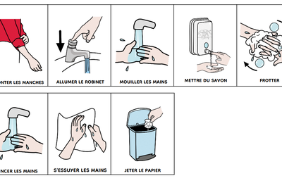 scénarios pictogrammes au quotidien