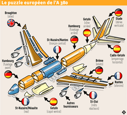 Vidéos Europe
