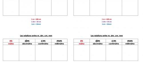 Leçon CE1 « les relations entre le m, dm, cm, mm »