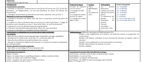 Affichage période 5 (GS/CE2) (pour les remplaçants)