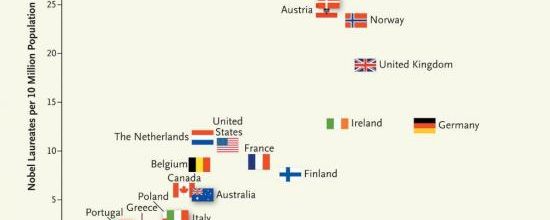 Les suisses, prix nobel de mangeur de chocolat