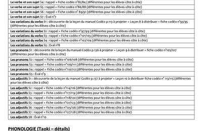 Détails Français CP (année scolaire : 2024/2025)
