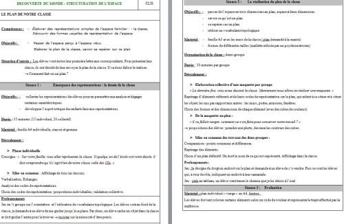 Structuration de l'espace: le plan de la classe