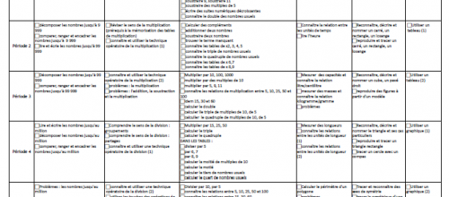 Outils pour les maths CE2 CM1