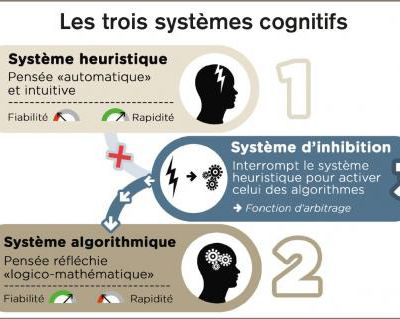 Développement de l'enfant et mécanisme d'inhibition 