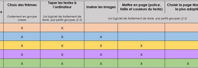 Journal scolaire 2