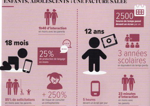 Les méfaits des écrans sur nos cerveaux