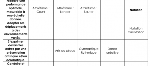 Programmation EPS GS-CP-CE1 en 2021-2022