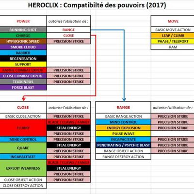 Aide de jeu : combinaison des pouvoirs 2017