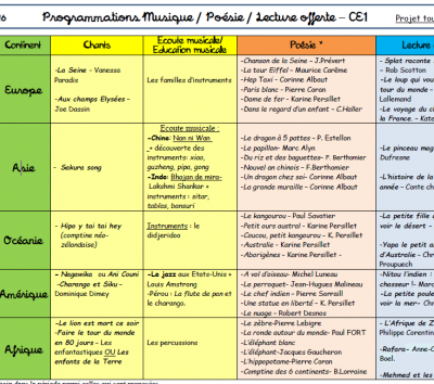 Programations 2015-2016