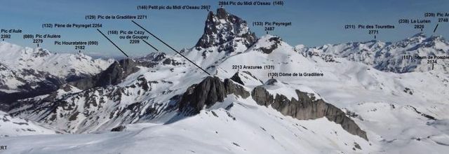 Sommets de 2000 mètres et plus dans les Pyrénées-Atlantiques