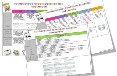 Progressions CM1-CM2 2017-2018
