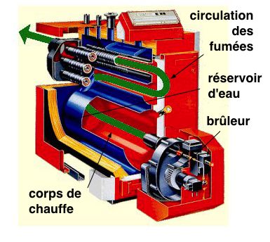 Qu'est ce qu'une chaudière à condensation ?