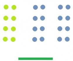 La classe multi-niveau : gestion, conseils, documents...