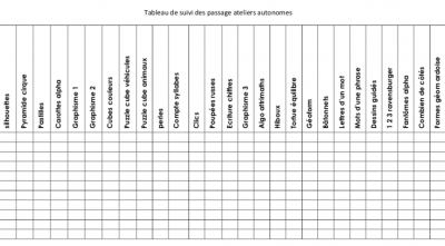 Tableau de suivi des passages aux ateliers autonomes.