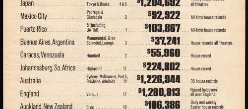 BOX OFFICE USA DU 28 DECEMBRE 1972 AU 3 JANVIER 1973