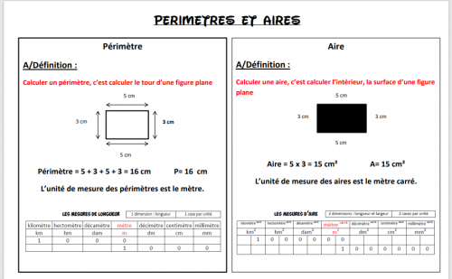 Leçons périmètres et aires