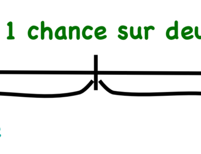 Des probabilités en CM1?